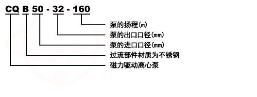 CQB不锈钢化工磁力离心泵型号意义