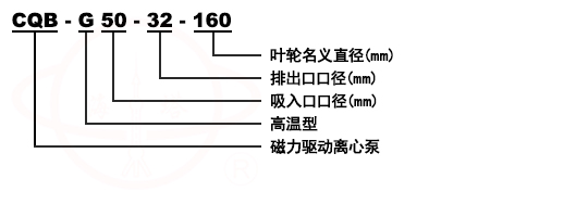 CQB-G高温磁力离心泵型号意义