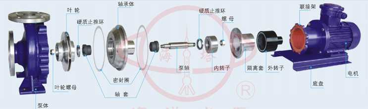 CQB-G高温磁力离心泵结构示意图