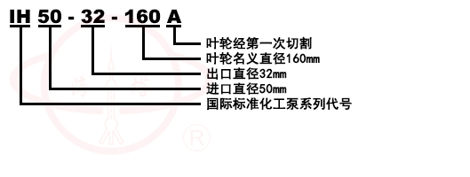 IH卧式单级单吸化工离心泵型号意义