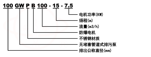GW无堵塞排污管道离心泵型号意义