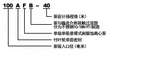 AFB单级单吸悬臂式耐腐蚀离心泵型号意义