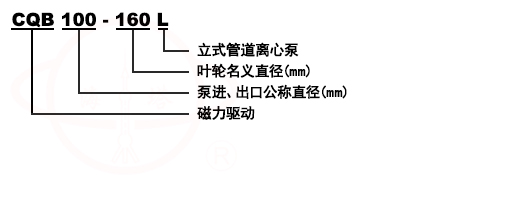 CQB-L立式管道磁力驱动离心泵型号意义