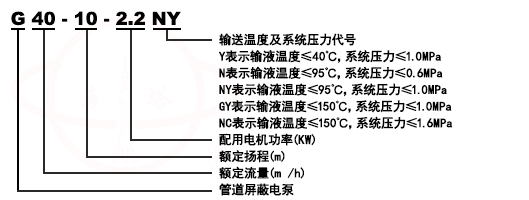 G型立式屏蔽管道离心泵型号意义