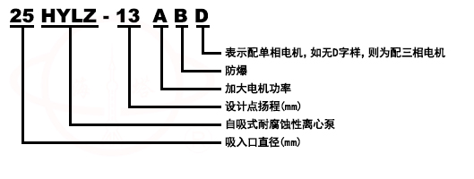 HYLZ系列不锈钢耐腐蚀(自吸)离心泵型号意义