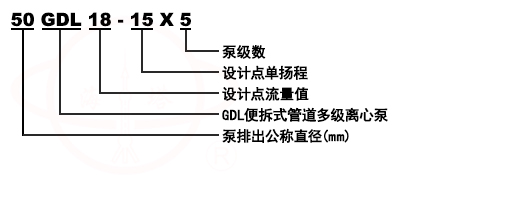 CHDF不锈钢节段式卧式多级清水泵型号意义