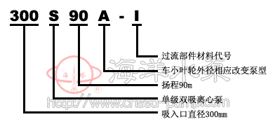 S型卧式单级双吸中开离心清水泵型号意义