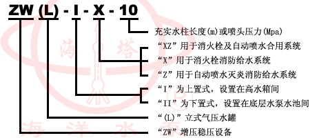 ZW(L)消防增压稳压设备型号意义