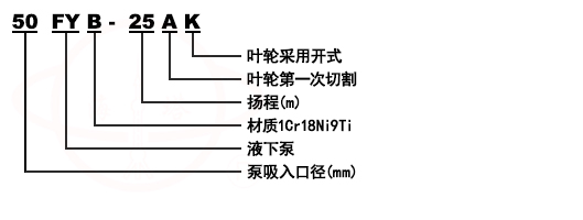 FY不锈钢液下化工泵型号意义