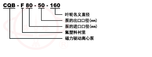 CQB-F氟塑料磁力化工泵型号意义