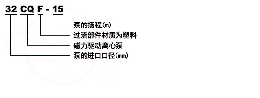 CQF氟塑料磁力化工泵型号意义
