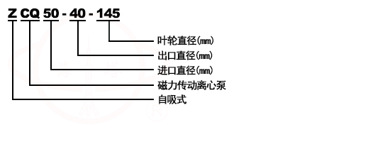 ZCQ不锈钢磁力自吸化工泵型号意义