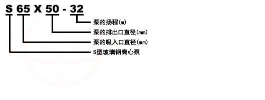 S型卧式玻璃钢化工泵型号意义