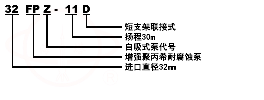 FPZ增强聚丙稀耐腐蚀自吸泵型号意义