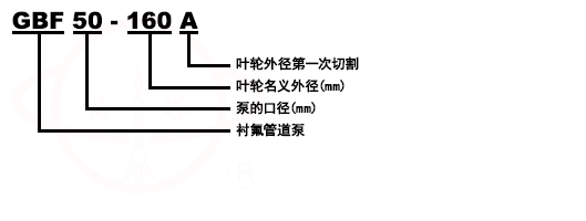 GBF立式衬氟管道化工泵型号意义