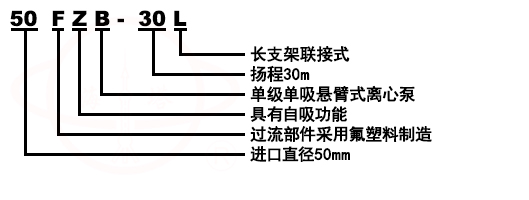 FS玻璃钢化工泵型号意义