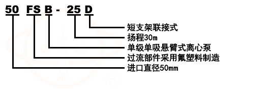 FS玻璃钢化工泵型号意义