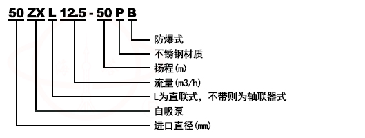ZXL直联式自吸离心化工泵型号意义