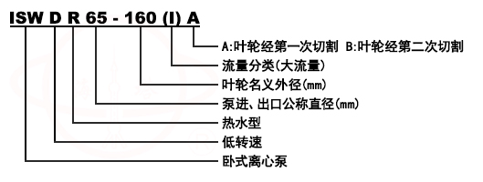 ISW卧式低转速单级单吸直联管道化工泵型号意义